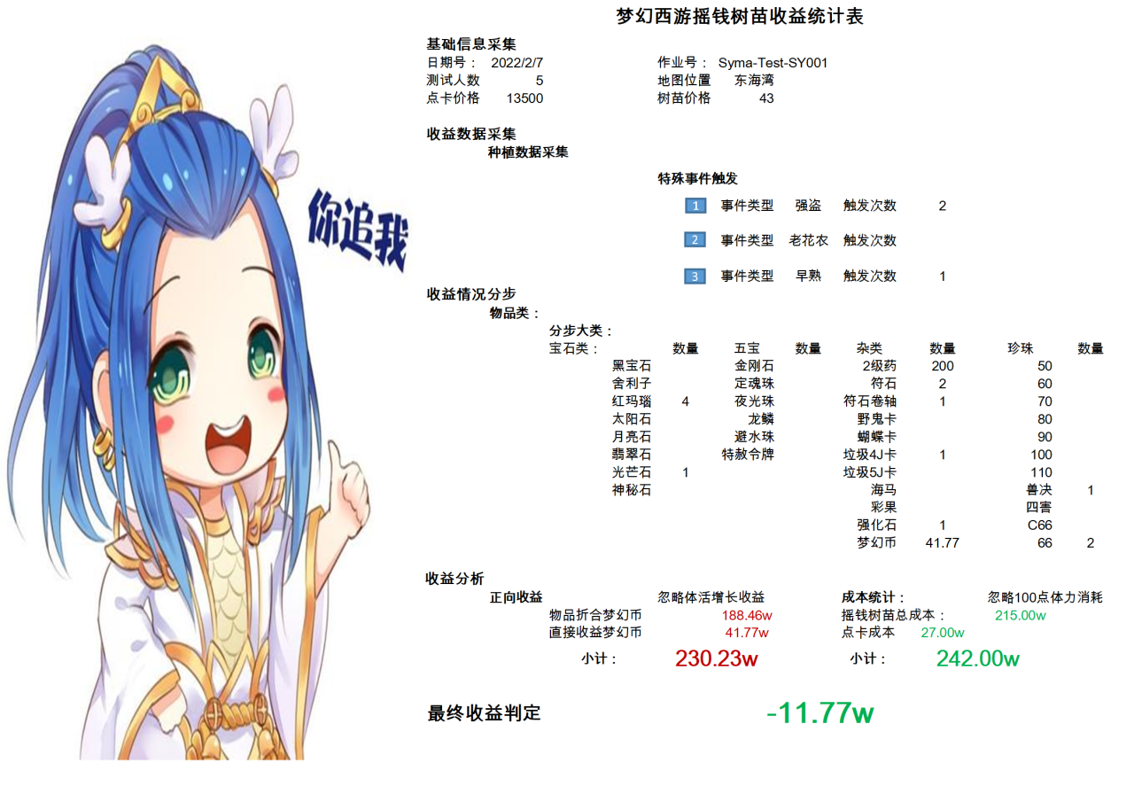 2022梦幻西游种树苗攻略（梦幻西游5开种树苗之收益数据分析与总结）