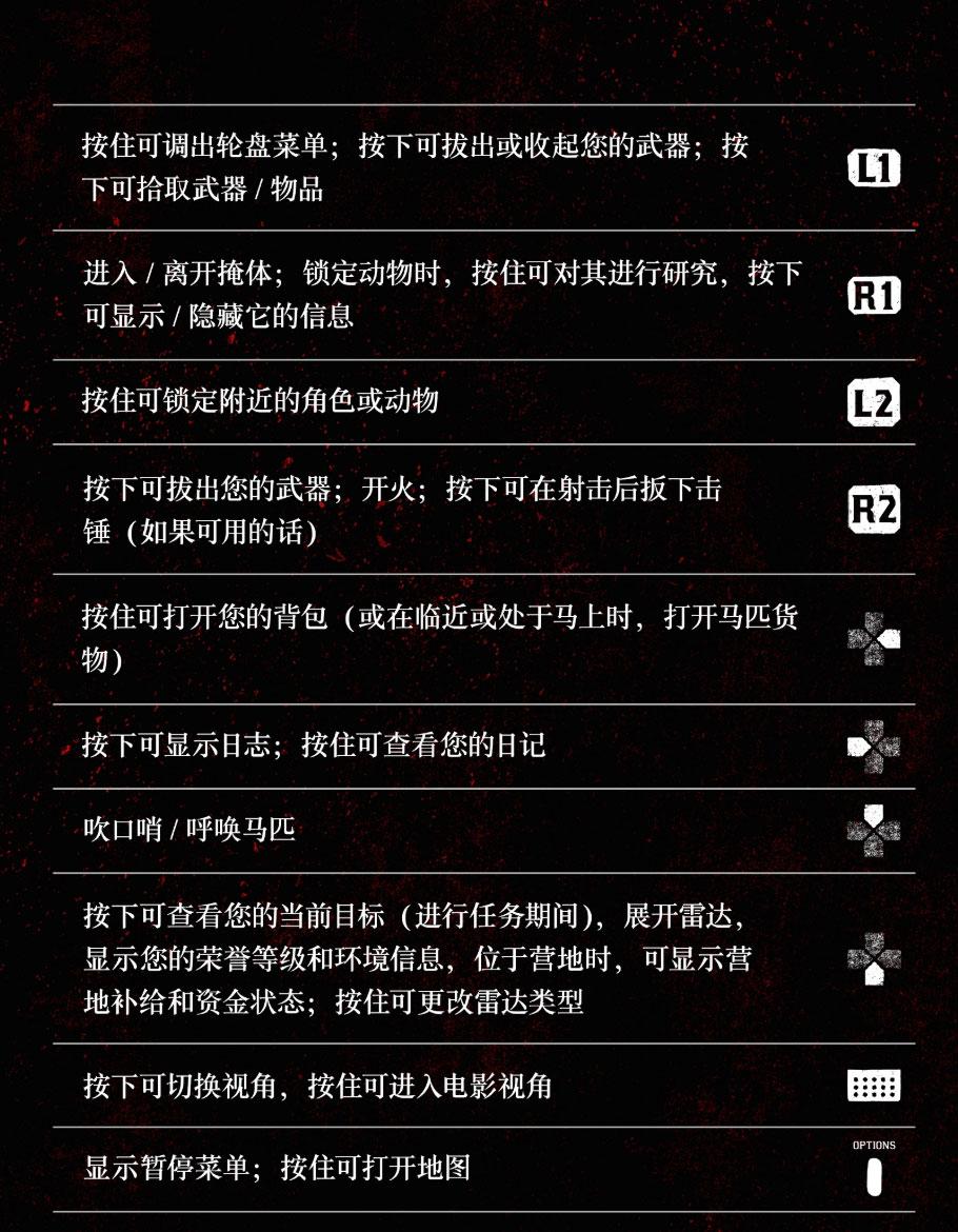 ps4荒野大镖客2怎么看时间（大镖客救赎2设置大全）