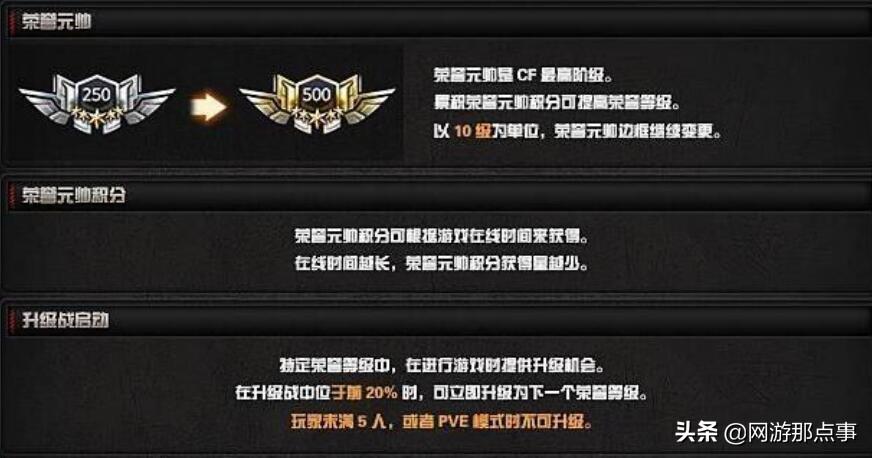 cf元帅荣誉积分怎么刷最快（cf荣誉元帅等级怎么快刷指南）