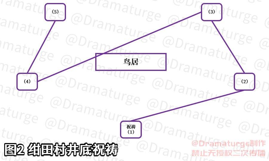 原神神樱大祓任务怎么做（原神神樱大祓任务攻略）