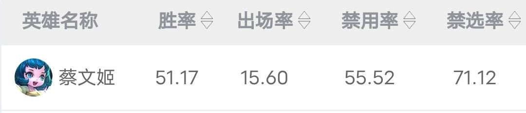 王者荣耀蔡文姬怎么玩（王者荣耀蔡文姬技能连招及铭文出装教学）