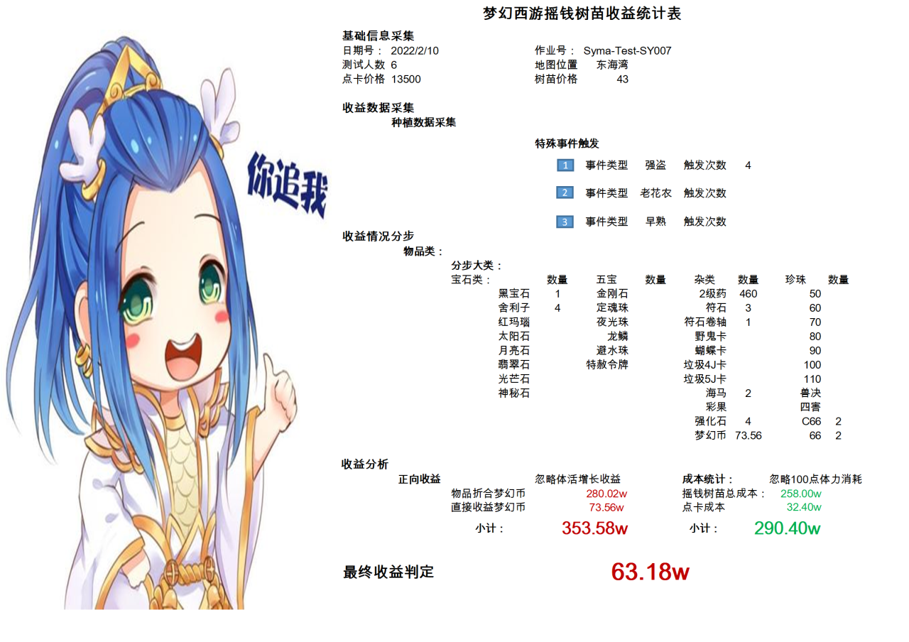 2022梦幻西游种树苗攻略（梦幻西游5开种树苗之收益数据分析与总结）