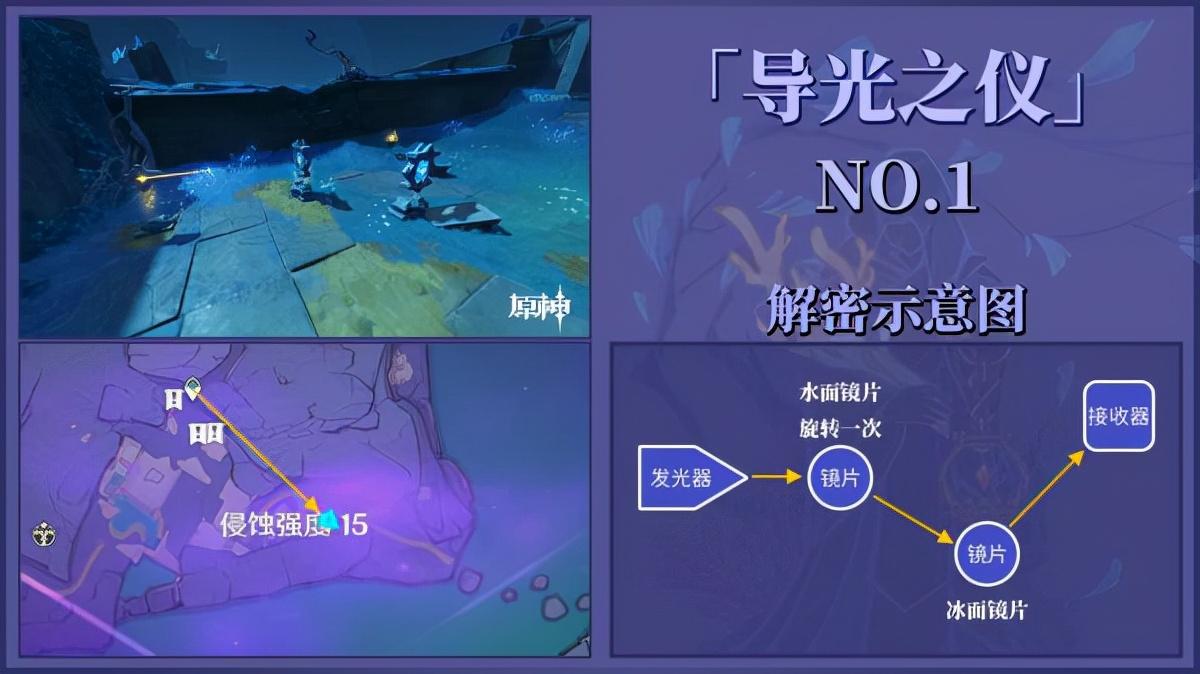 三界路飨祭其三剧情（原神三界路飨祭导光之仪全点位解谜攻略）