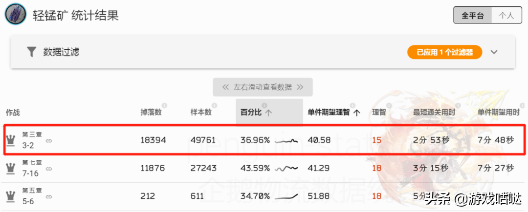 明日方舟研磨石在哪刷合适（明日方舟材料掉落与刷取推荐）