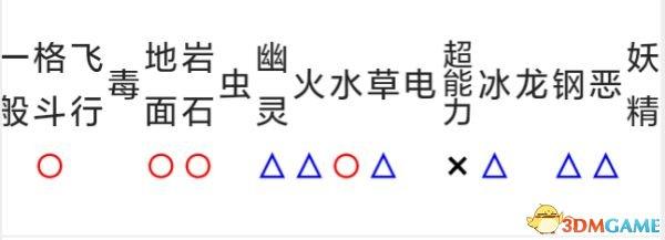 究极日月最强精灵排名（究极日月优质精灵属性数据）