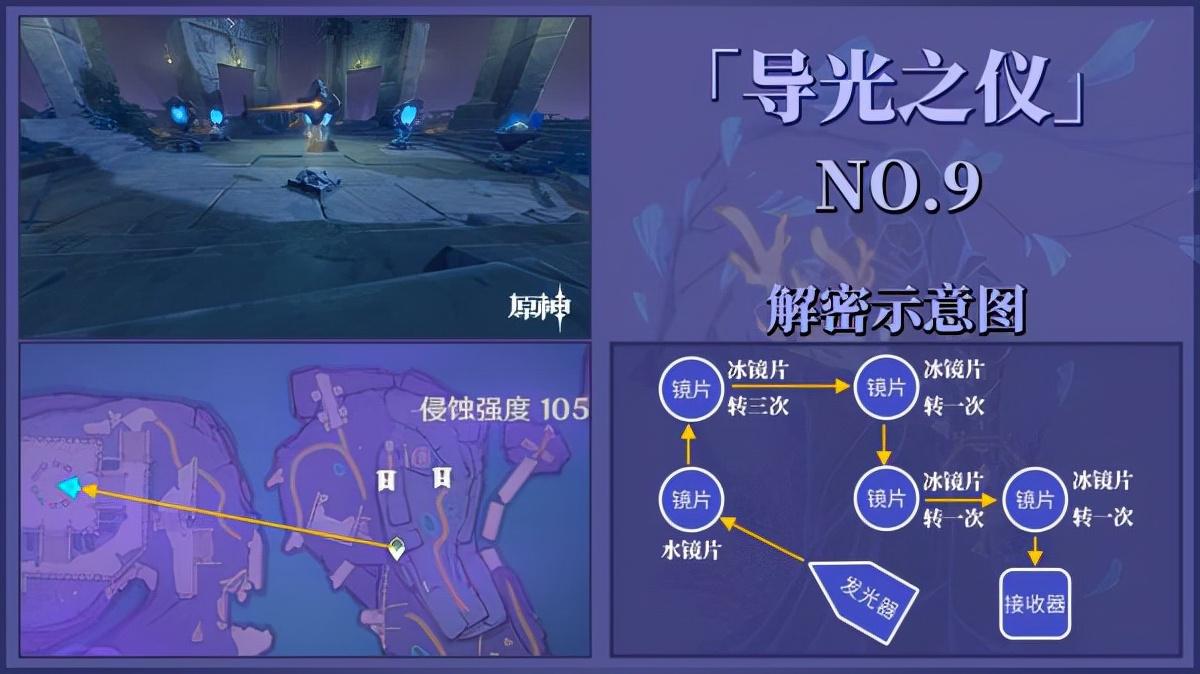 三界路飨祭其三剧情（原神三界路飨祭导光之仪全点位解谜攻略）