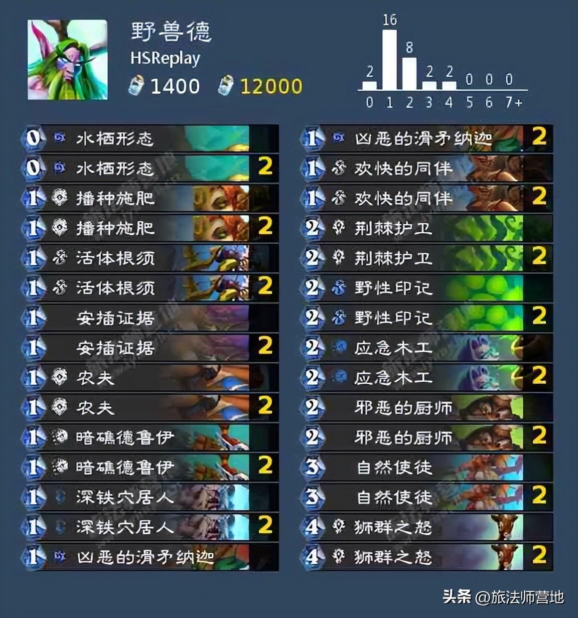 炉石传说最新卡组（炉石HSReplay高胜率卡组推荐）