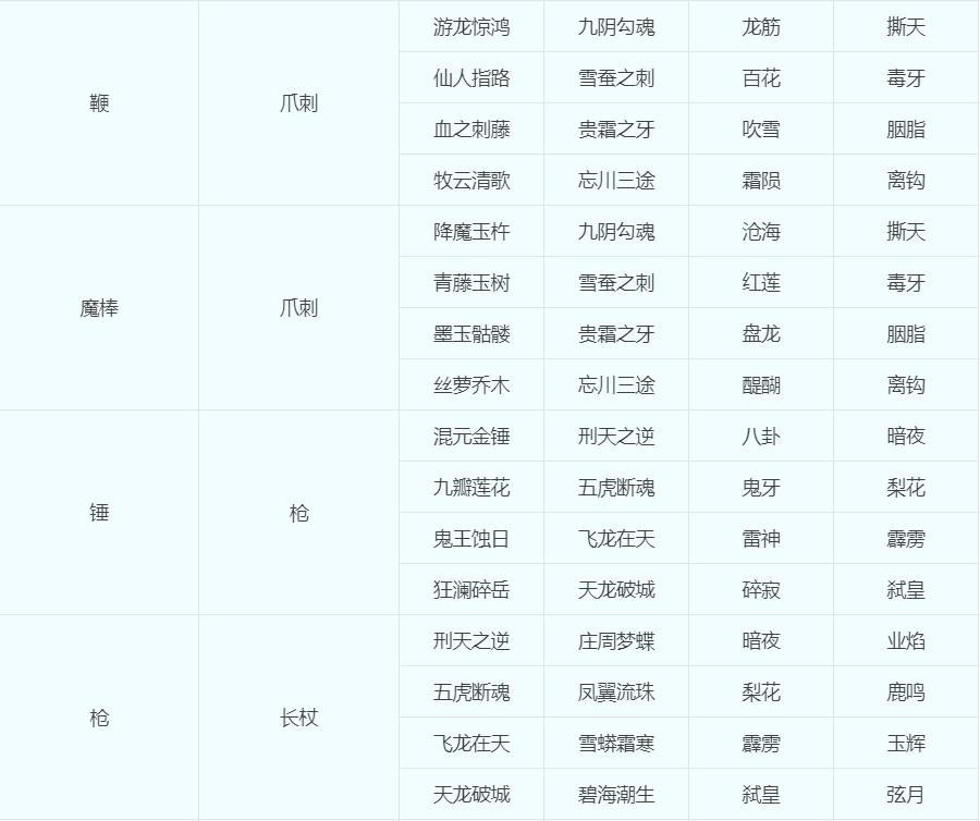 梦幻109转角色要多少钱（梦幻西游关于转门派转种族转角色的问题汇总）