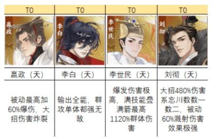 忘川风华录初始角色推荐（忘川风华录初始角色怎么选）