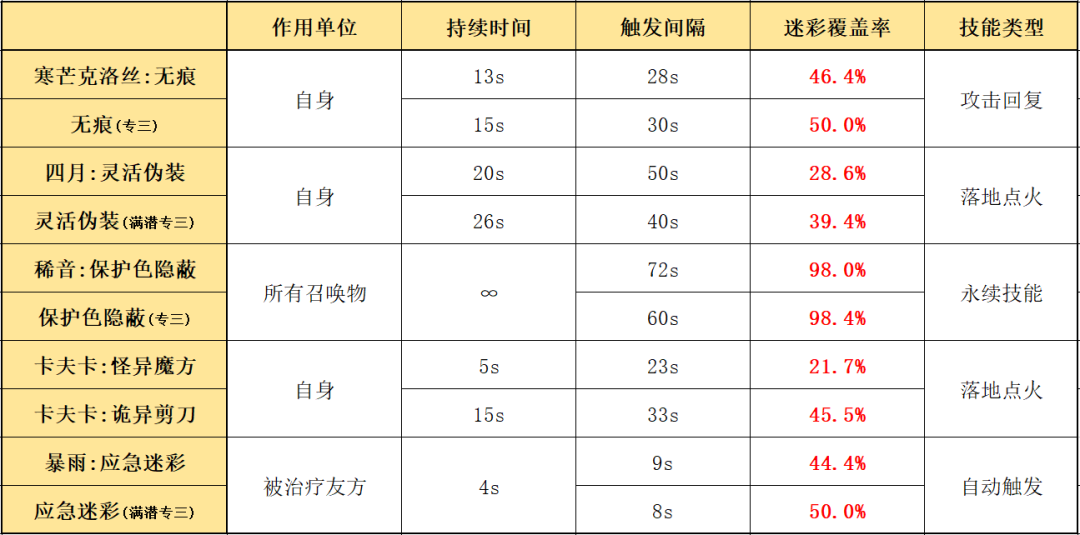 明日方舟克洛丝值得练吗（明日方舟克洛丝使用指南和数据分析）