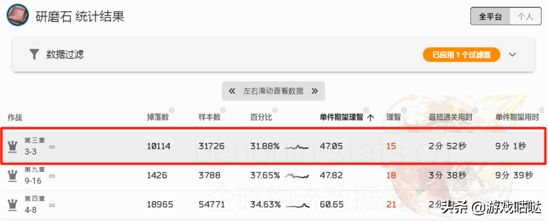 明日方舟研磨石在哪刷合适（明日方舟材料掉落与刷取推荐）