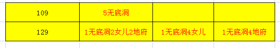 梦幻西游固伤五开选择（2022五开门派固伤组合如何搭配）