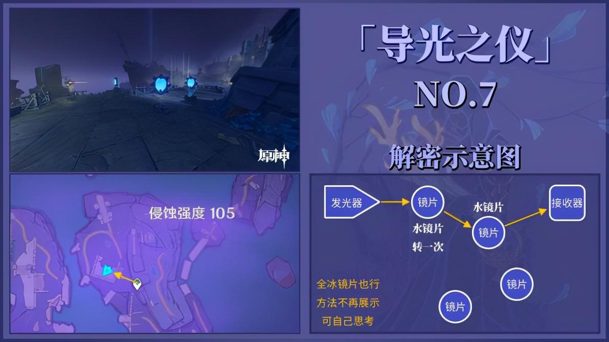 三界路飨祭其三剧情（原神三界路飨祭导光之仪全点位解谜攻略）
