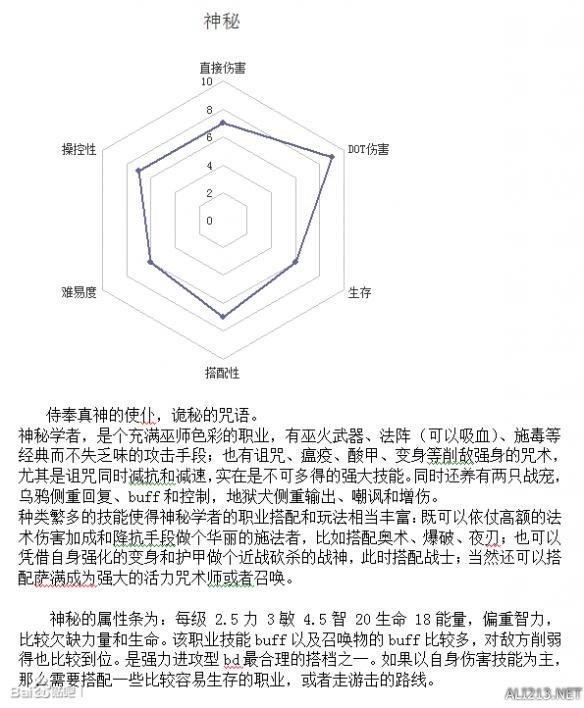 2022年恐怖黎明最强职业（恐怖黎明全职业强弱分析及玩法指南）