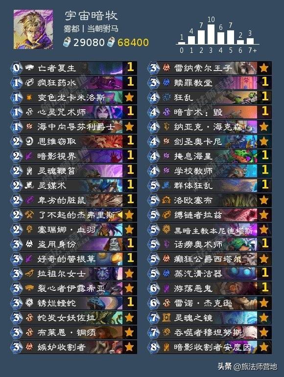 2022炉石传说狂野t0卡组排行榜（炉石传说最新狂野高分登顶卡组推荐）