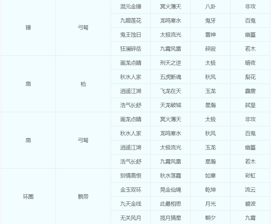 梦幻109转角色要多少钱（梦幻西游关于转门派转种族转角色的问题汇总）