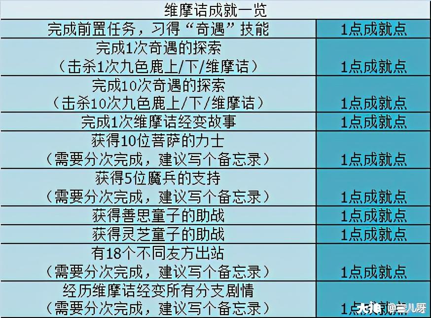 梦幻西游维摩诘最佳路线攻略（梦幻西游奇遇任务之维摩诘经攻略大全）