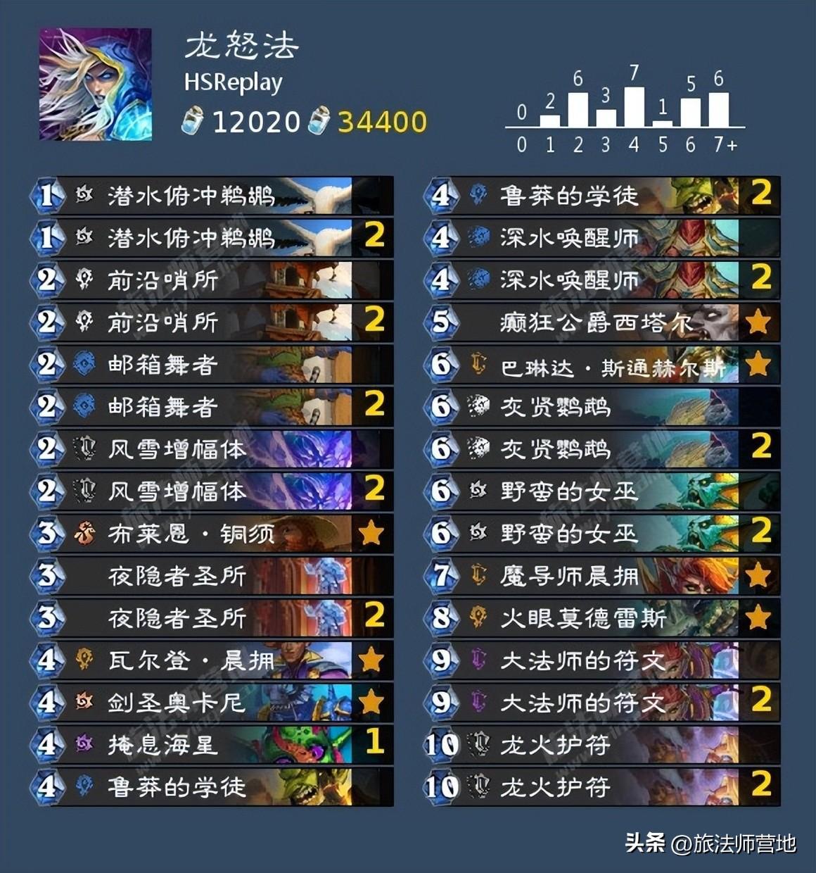 炉石传说最新卡组（炉石HSReplay高胜率卡组推荐）