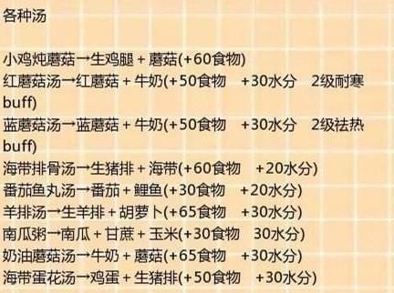 创造与魔法食谱大全最新（创魔法各大食谱怎么合成）