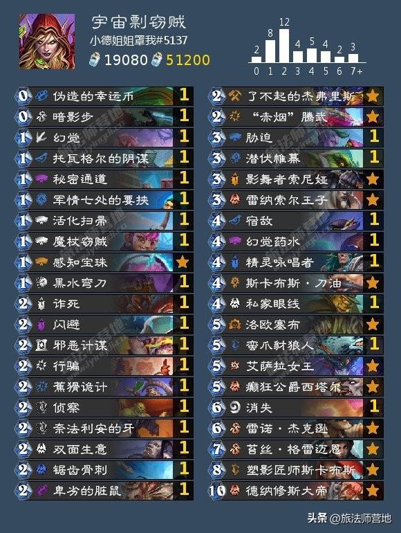 2022炉石传说狂野t0卡组排行榜（炉石传说最新狂野高分登顶卡组推荐）