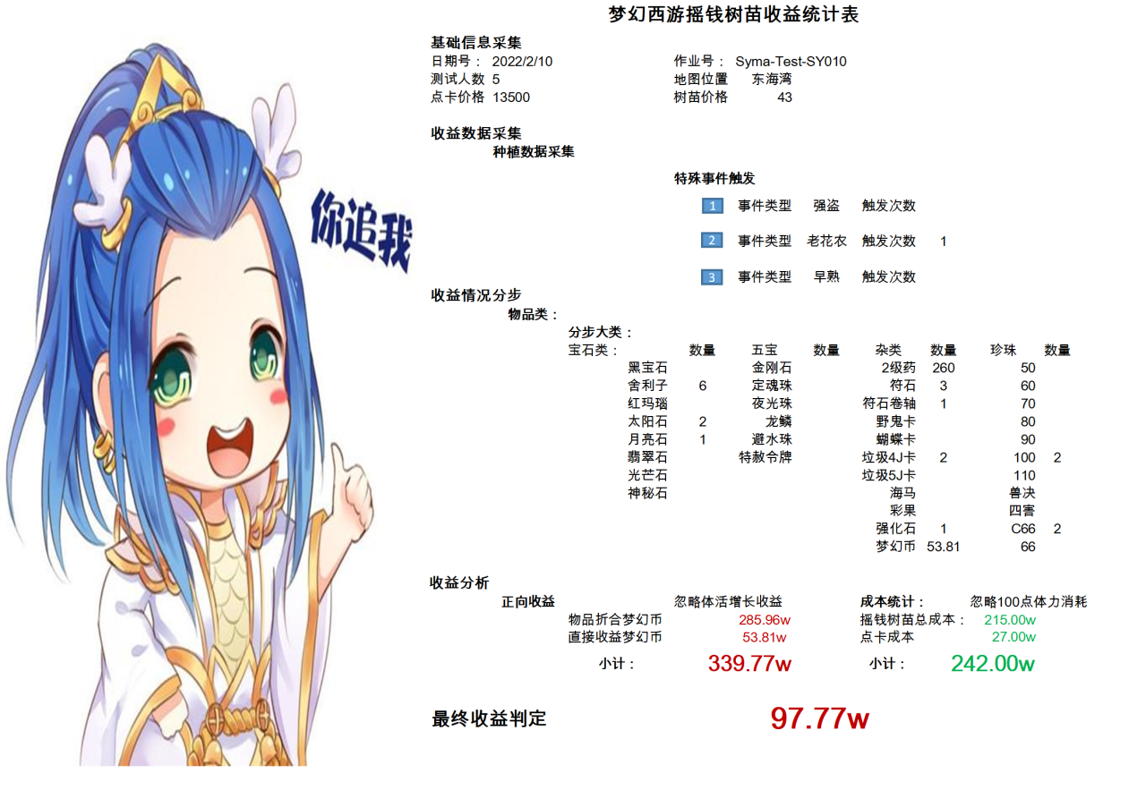 2022梦幻西游种树苗攻略（梦幻西游5开种树苗之收益数据分析与总结）