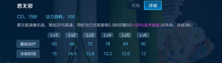 王者荣耀蔡文姬怎么玩（王者荣耀蔡文姬技能连招及铭文出装教学）
