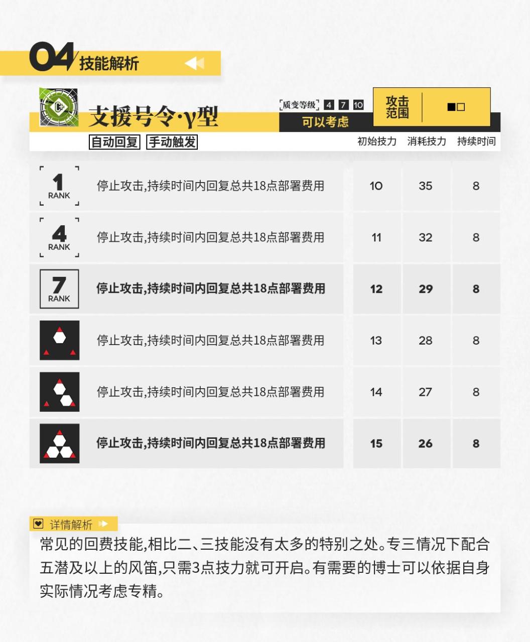 明日之后琴柳值得培养吗（明日之后琴柳干员评测）