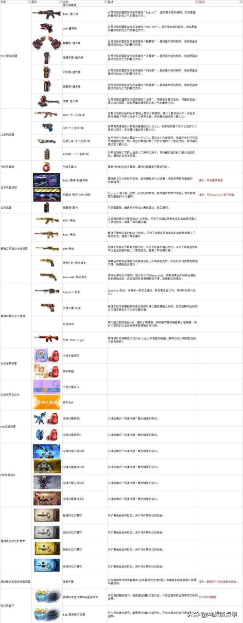 cf元帅荣誉积分怎么刷最快（cf荣誉元帅等级怎么快刷指南）