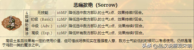 英雄无敌3好用的魔法（英雄无敌3魔法实用度排行）
