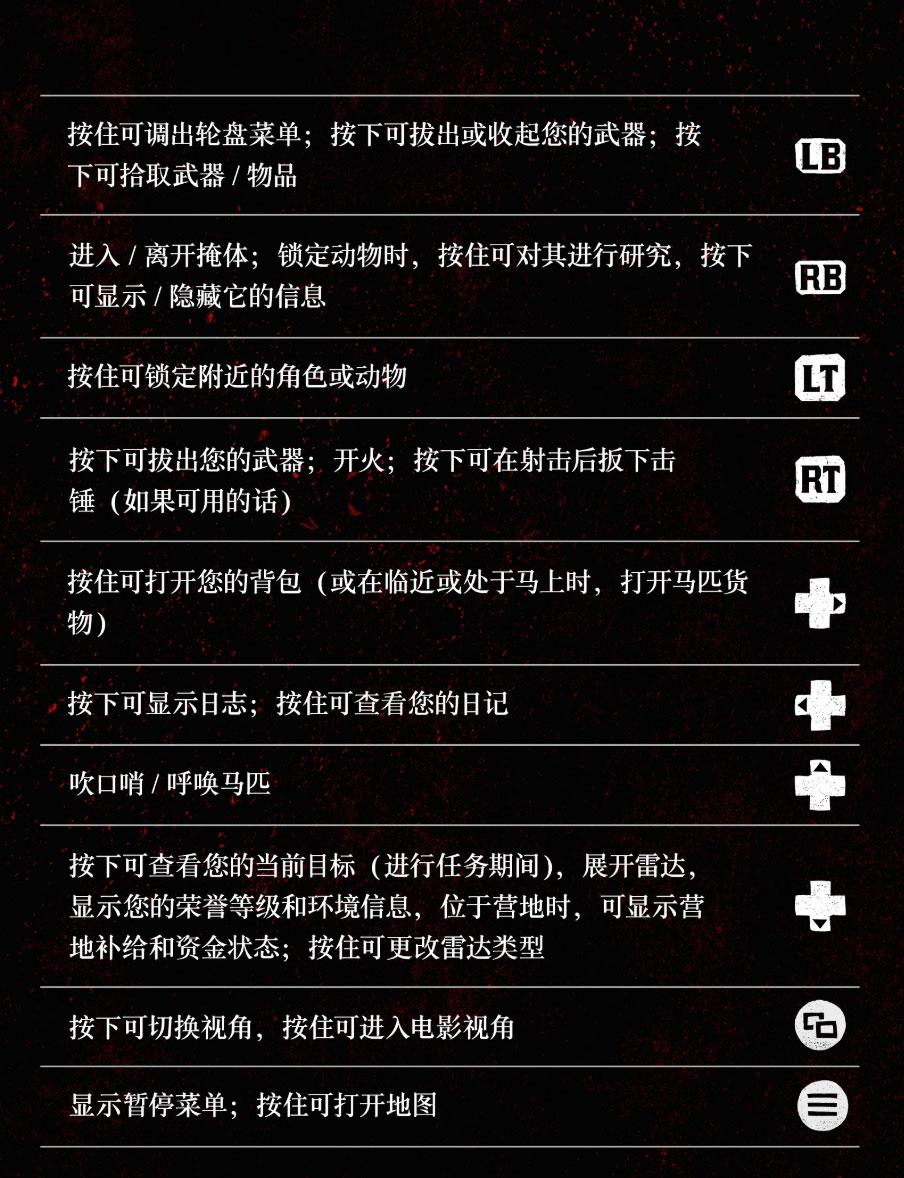 ps4荒野大镖客2怎么看时间（大镖客救赎2设置大全）