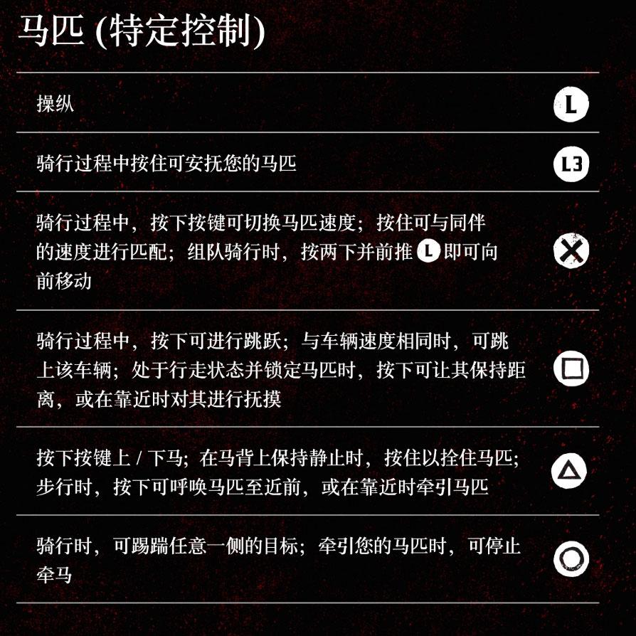 ps4荒野大镖客2怎么看时间（大镖客救赎2设置大全）