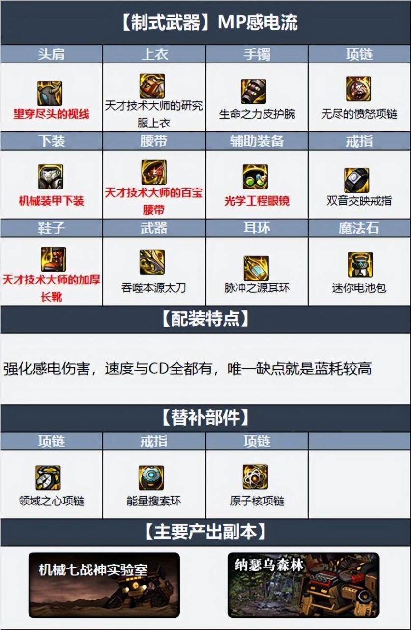 dnf阿修罗毕业装备2022（地下城平民阿修罗毕业装备搭配教学）