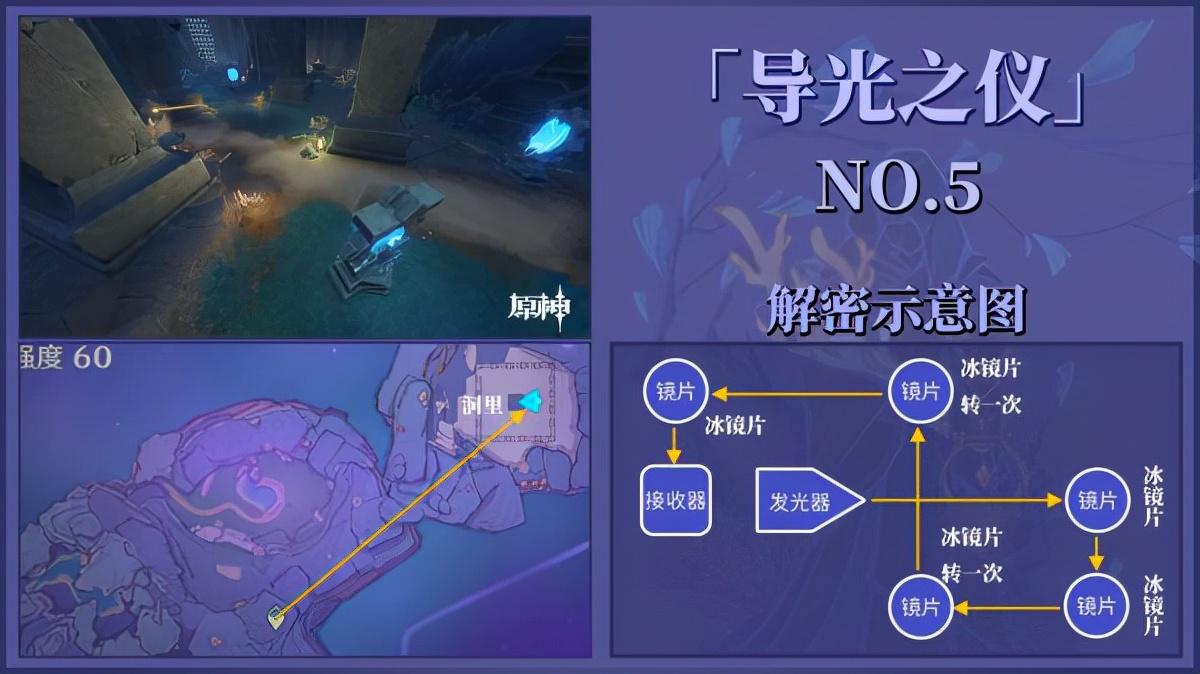 三界路飨祭其三剧情（原神三界路飨祭导光之仪全点位解谜攻略）