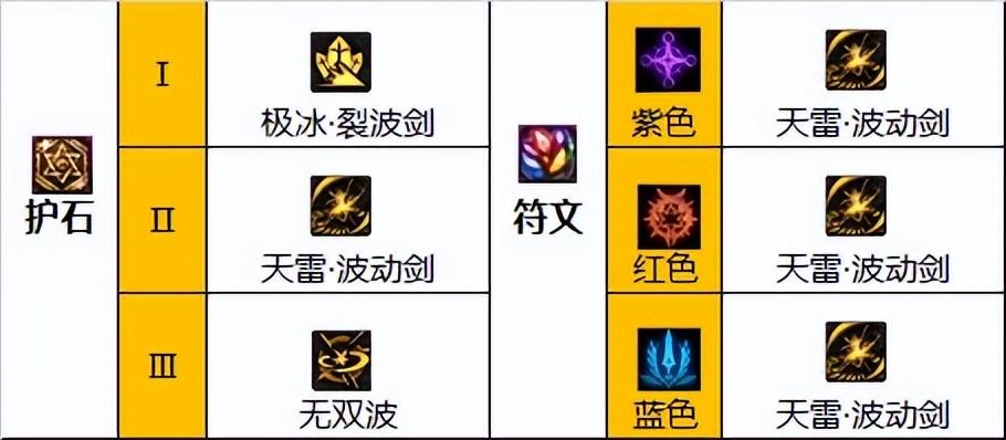 dnf阿修罗毕业装备2022（地下城平民阿修罗毕业装备搭配教学）