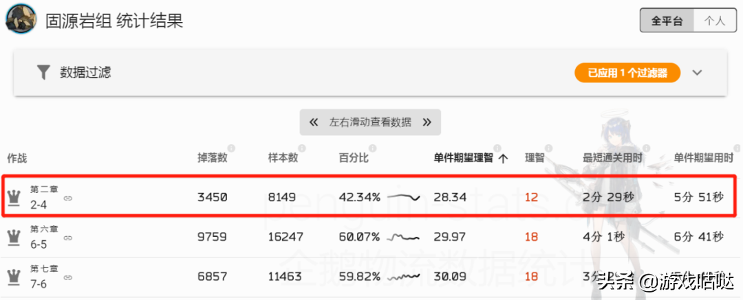 明日方舟研磨石在哪刷合适（明日方舟材料掉落与刷取推荐）