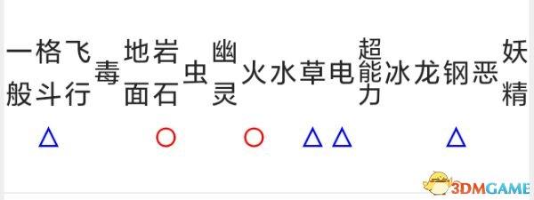 究极日月最强精灵排名（究极日月优质精灵属性数据）