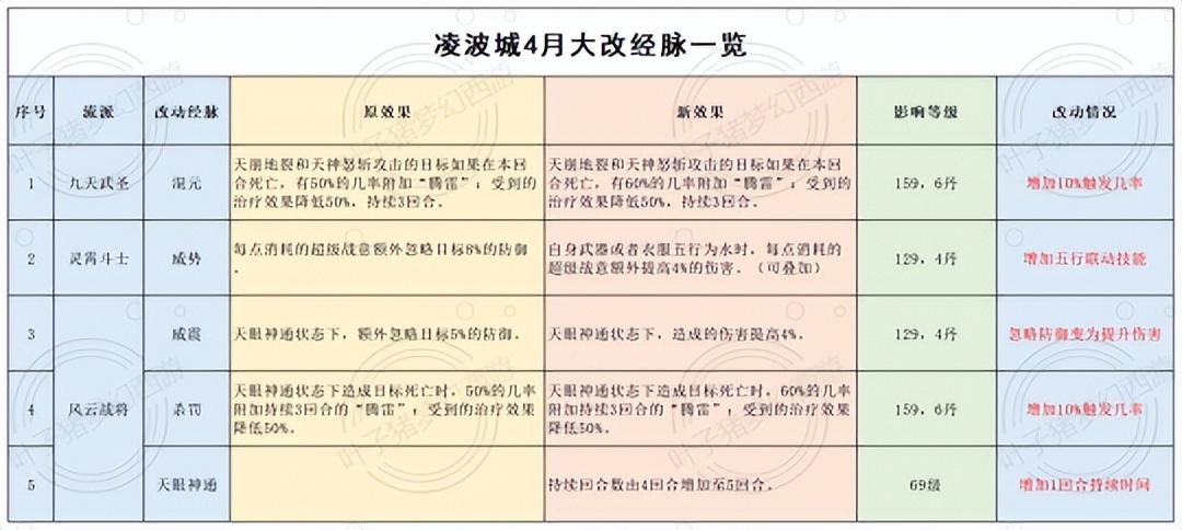 2022电脑版梦幻普陀加点攻略（梦幻西游任务普陀怎么加点最好）