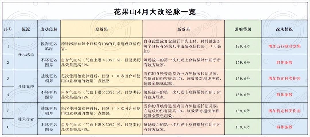 2022电脑版梦幻普陀加点攻略（梦幻西游任务普陀怎么加点最好）