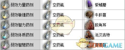 神界原罪符文合成（神界原罪2实用物品与合成公式详细攻略）