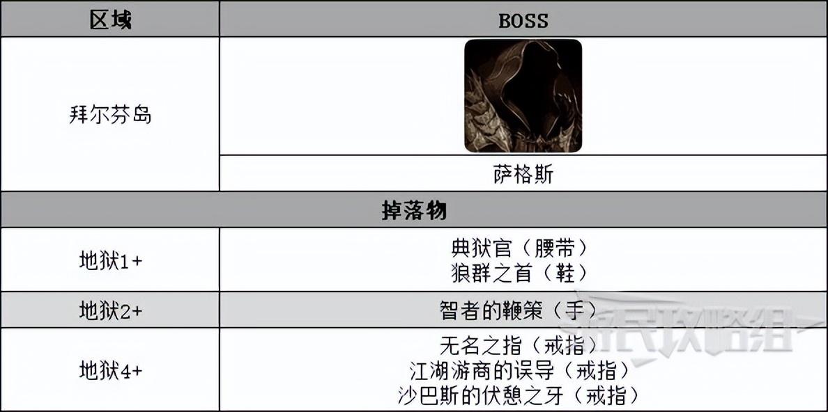 暗黑破坏神不朽副本BOSS掉落物介绍（不朽全副本位置及装备产出一览）