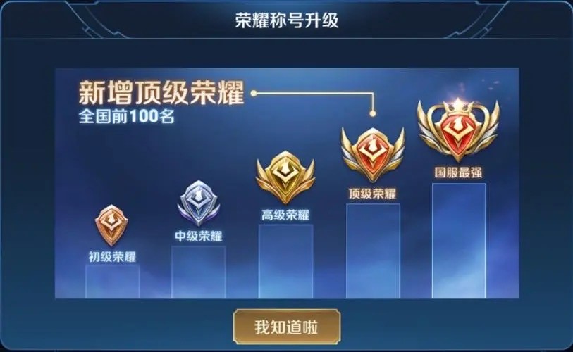 王者荣耀各种排名标志（王者荣耀国服标志大全）