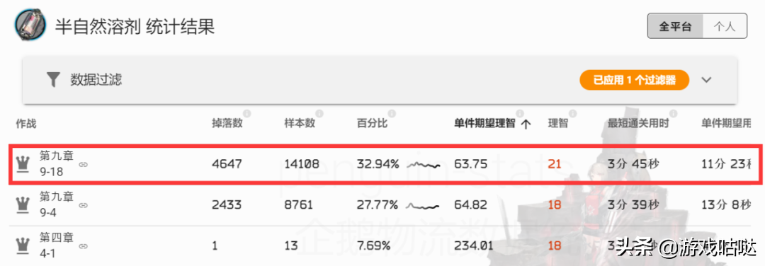 明日方舟研磨石在哪刷合适（明日方舟材料掉落与刷取推荐）
