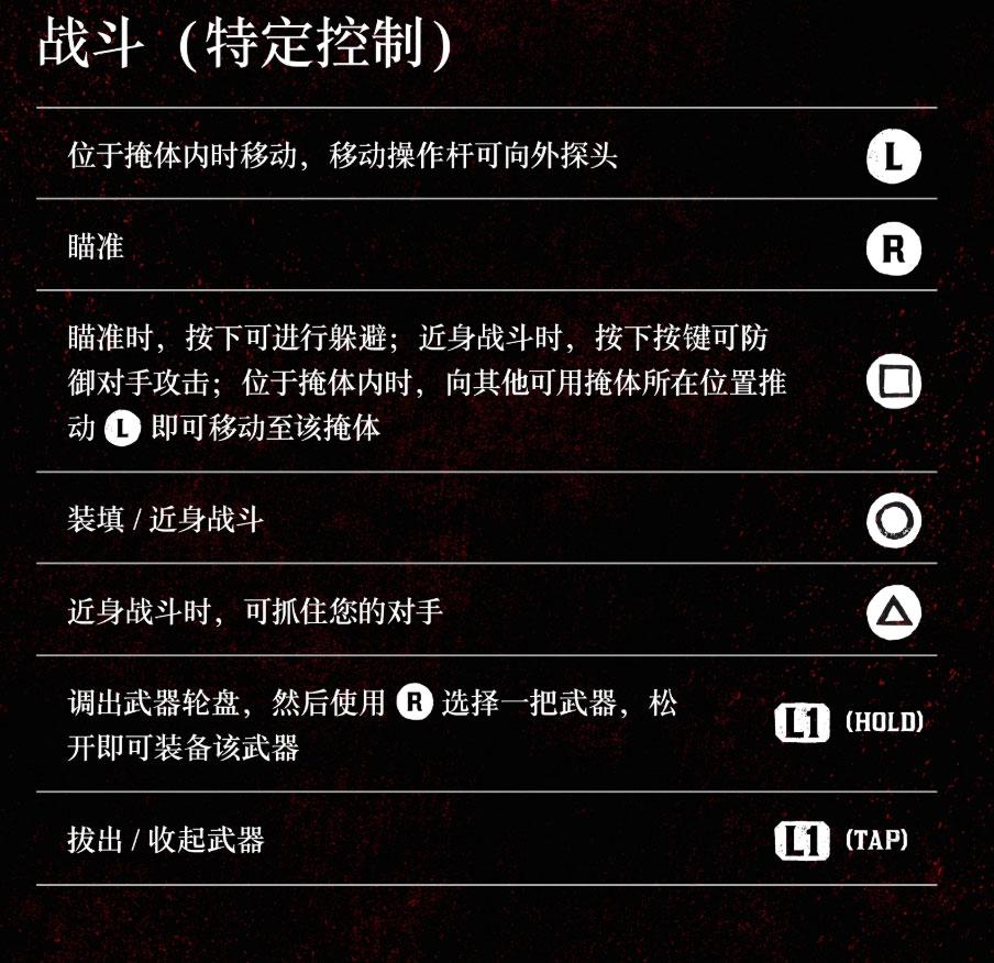 ps4荒野大镖客2怎么看时间（大镖客救赎2设置大全）