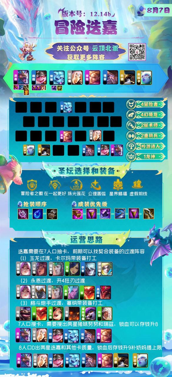 云顶之弈最新最强阵容（云顶10套强势阵容上分思路）