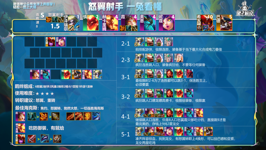 云顶之弈s7最新阵容推荐（云顶S7巅峰王者最强8大阵容）