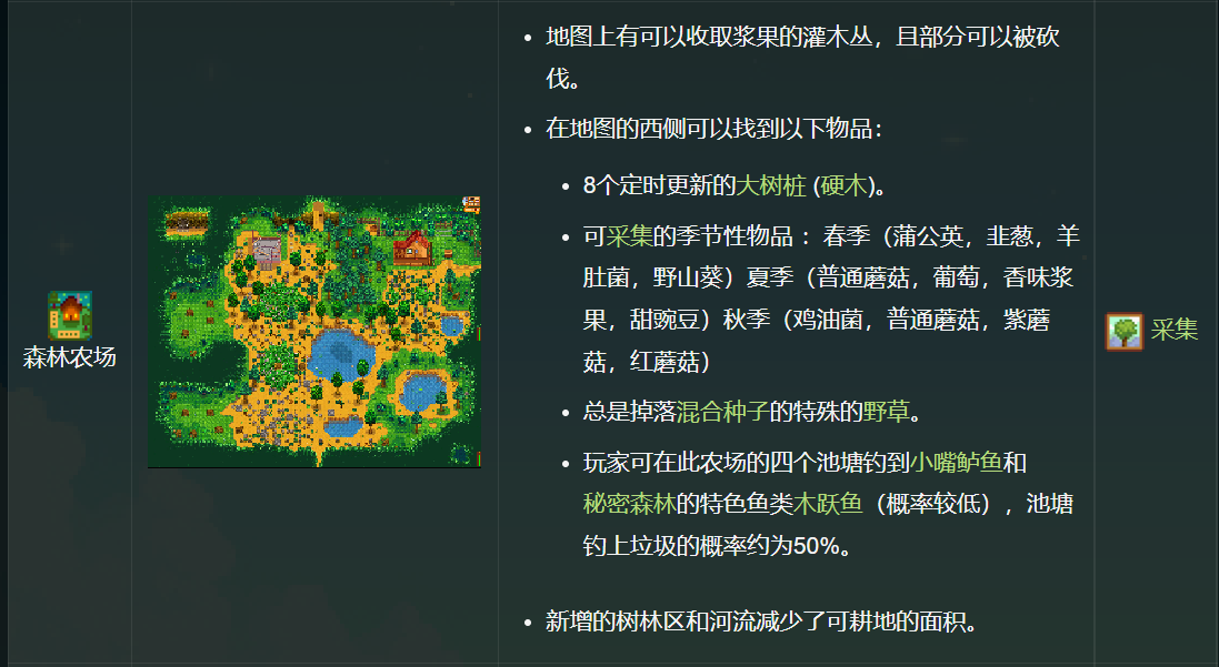 星露谷标准农场布局（星露谷开局六个农场选哪个）