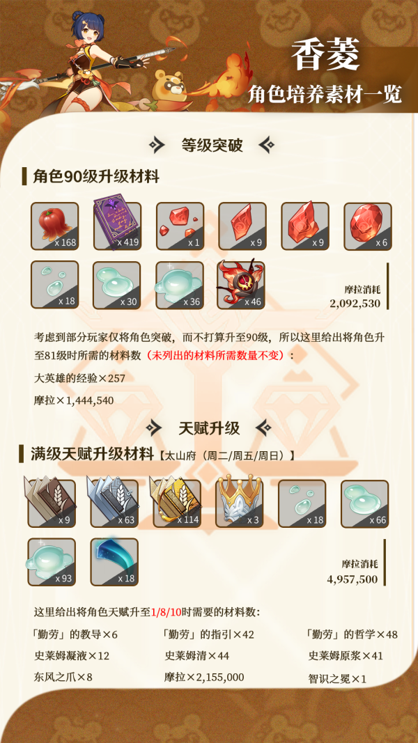原神香菱突破材料获取攻略（原神香菱40级突破材料去哪弄）
