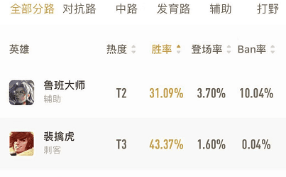 王者荣耀鲁班大师怎么玩（鲁班大师教学从零开始）