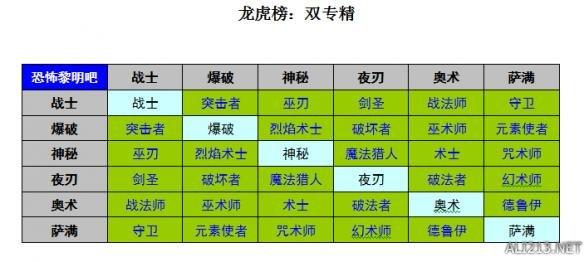 2022年恐怖黎明最强职业（恐怖黎明全职业强弱分析及玩法指南）