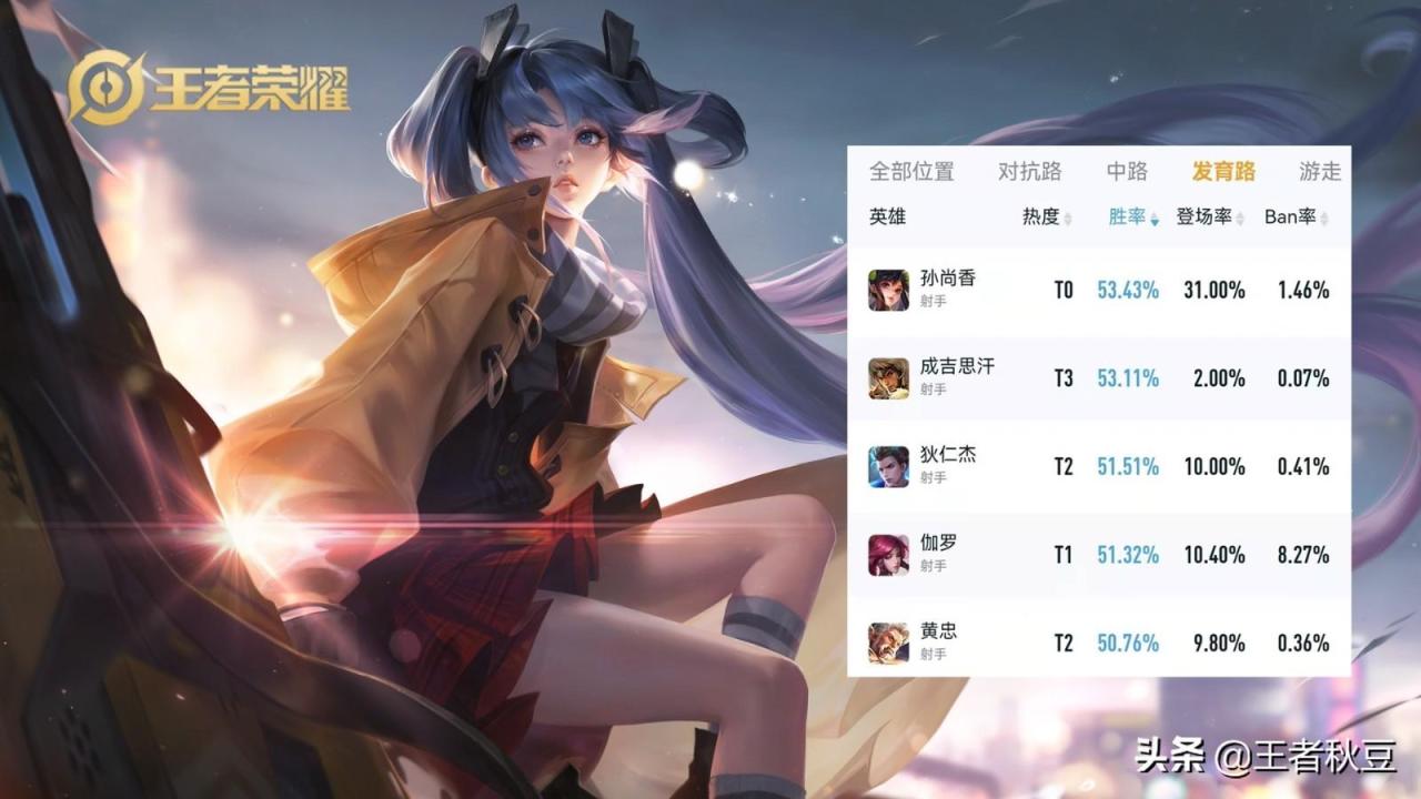 王者荣耀位置重要性排名（王者五个位置介绍）